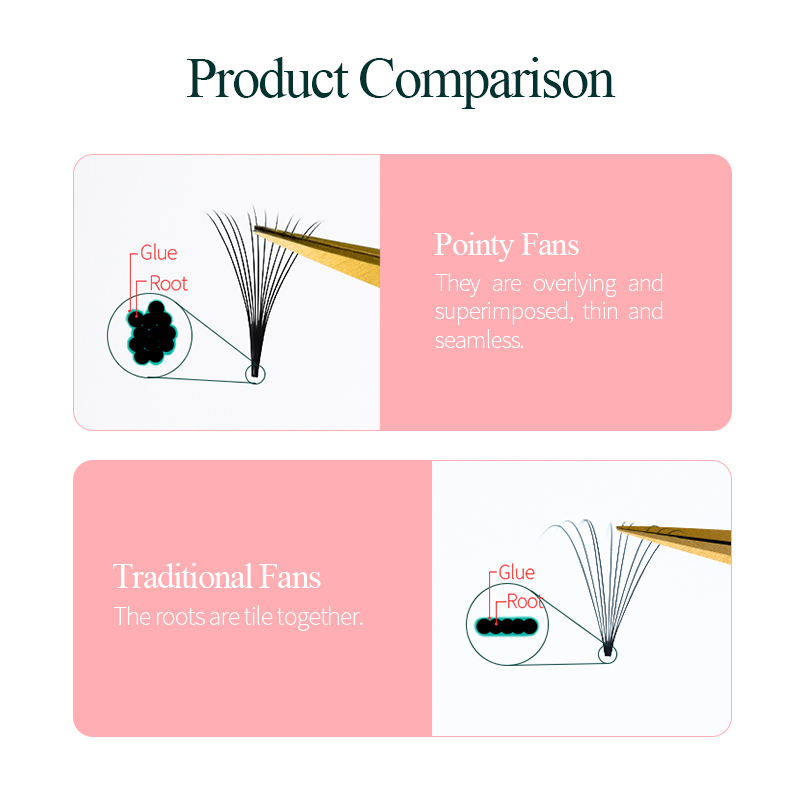 Song Lashes Promade Fans 3D-10 - Eyelash Extensions Classic 评论和价格