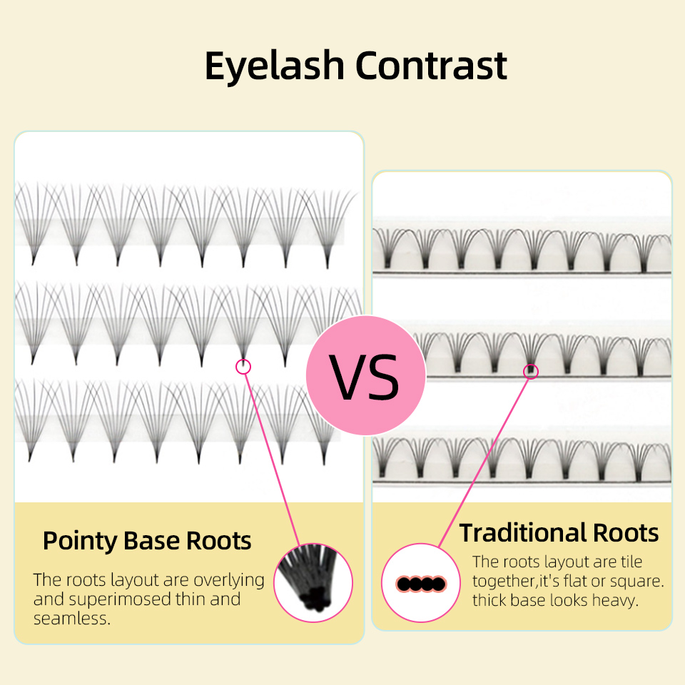 Lashprofessor XL Tray 3D 4D 5D - Eyelash Extension Russian Volume 评论和价格