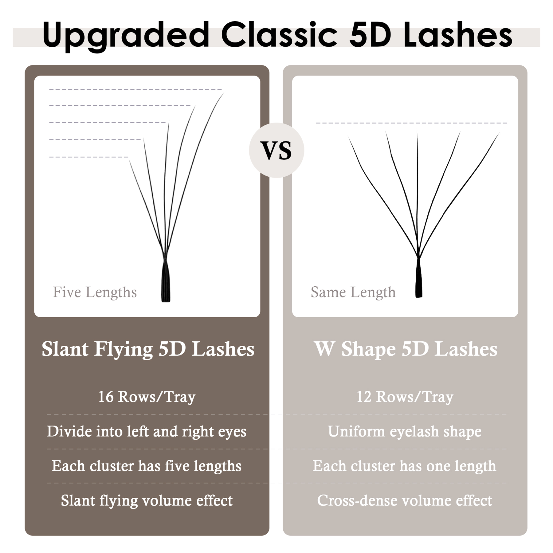 SEEDEW Fox 5D Eyelash Extensio - Eyelash Extension Volume Cat Eye 评论和价格