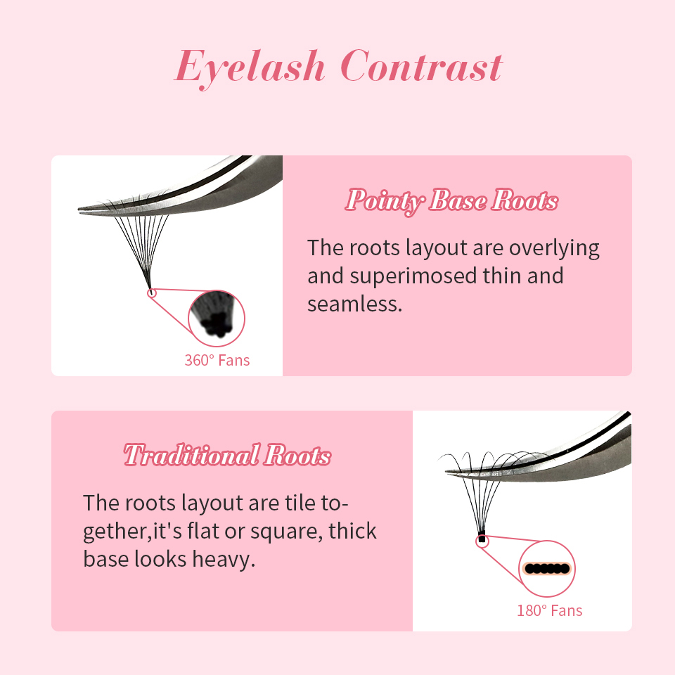RUJADE Thin Pointy Base Premad - Eyelash Extension Russian Volume 评论和价格